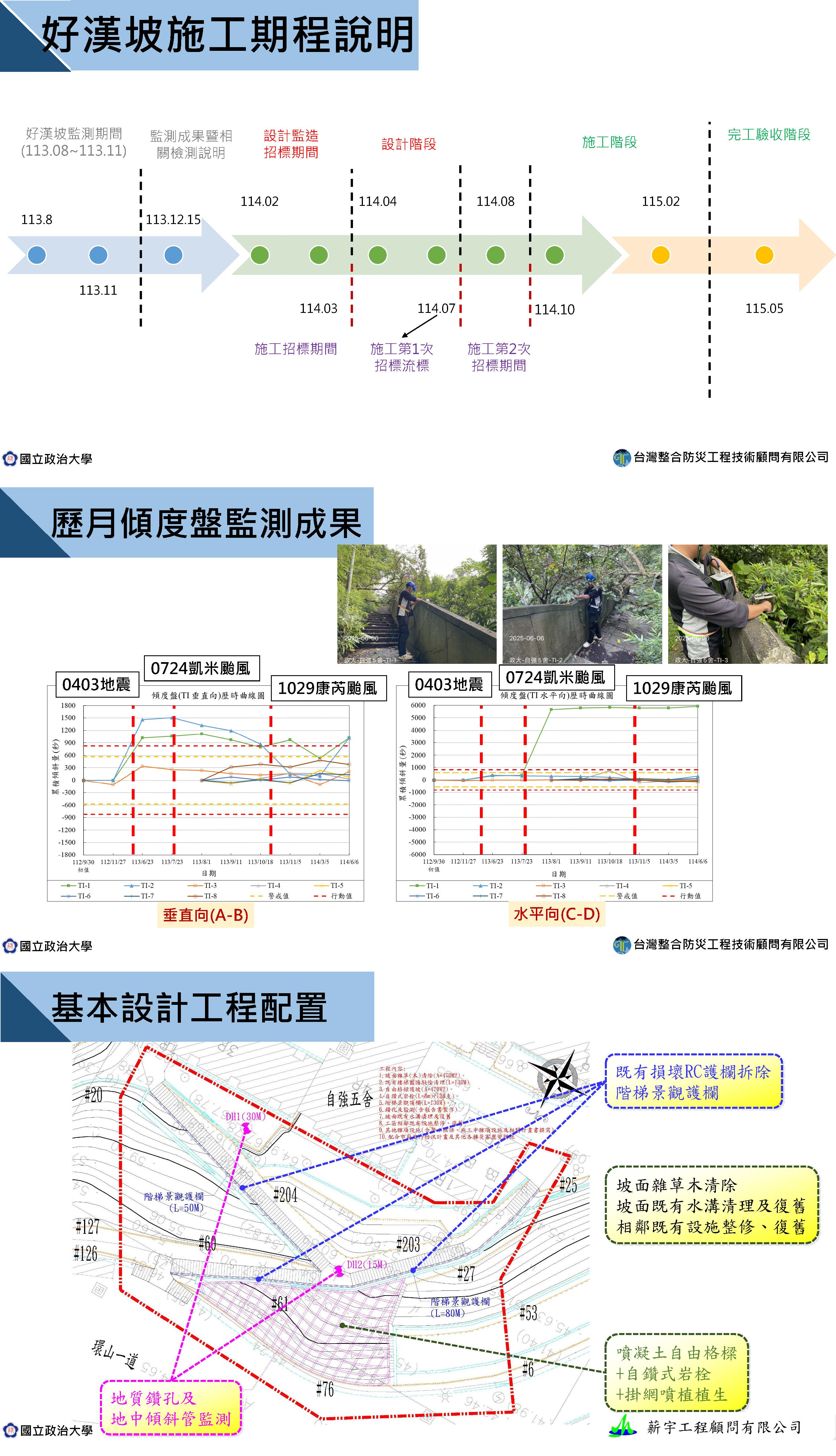 公告好漢坡整體改善進度(20250827更新)